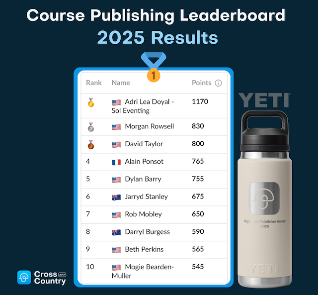2025 leader board